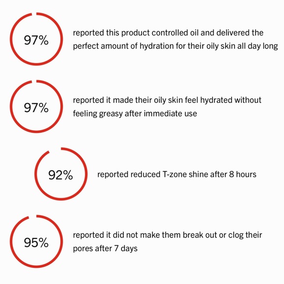 $10❤️‍🔥 ONLY 1! First Aid Beauty Ultra Repair Oil-Control Moisturizer 2PK 🪞 NEW - Picture 4 of 5